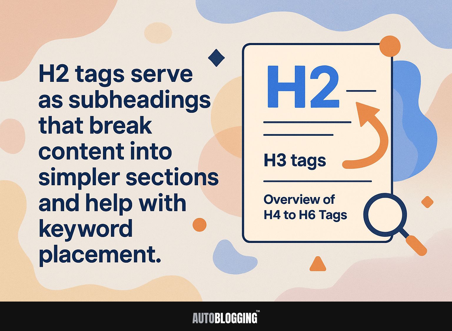 H2 tags serve as subheadings that break content into simpler sections and help with keyword placement.