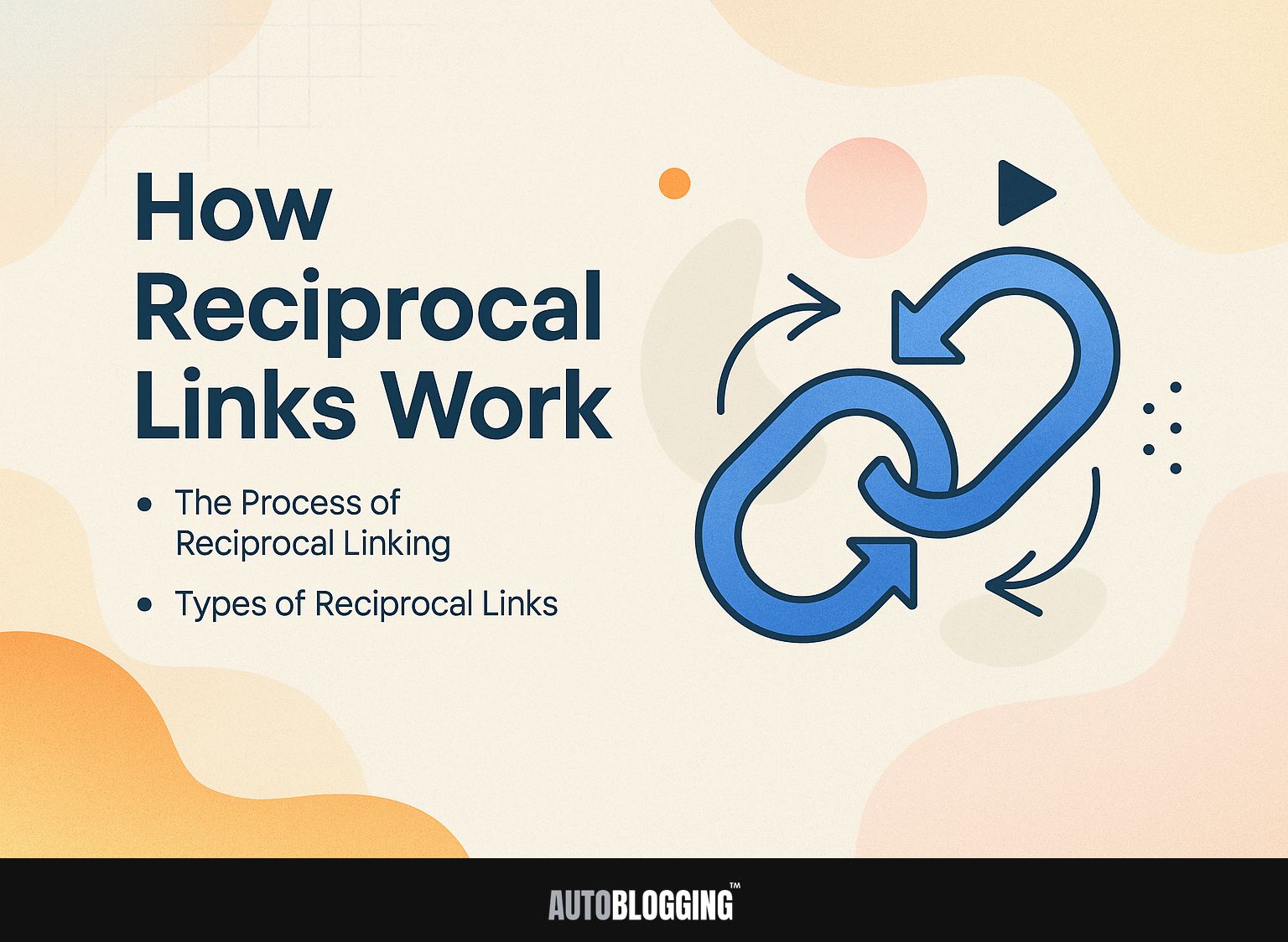 How Reciprocal Links Work