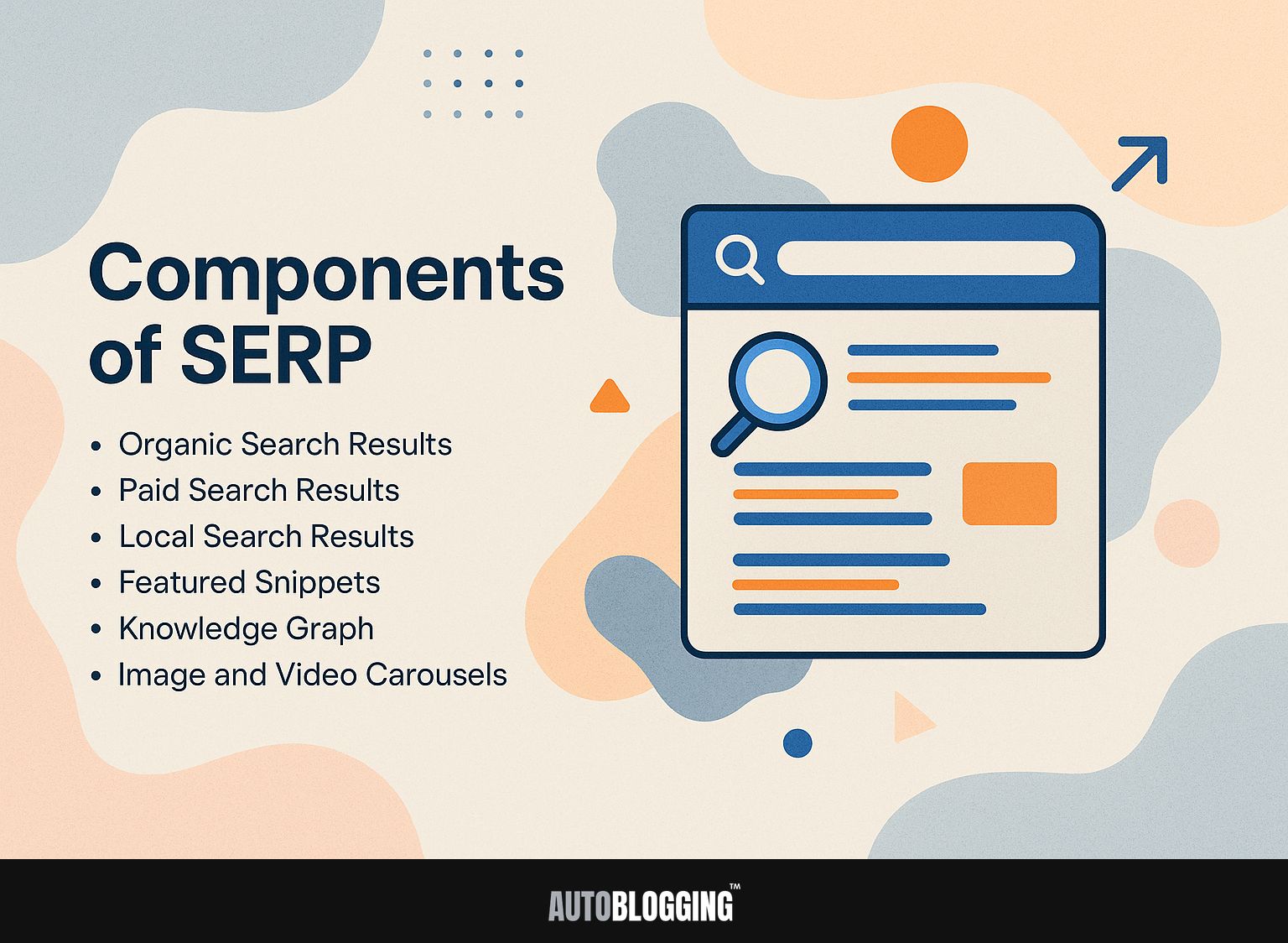 Components of SERP