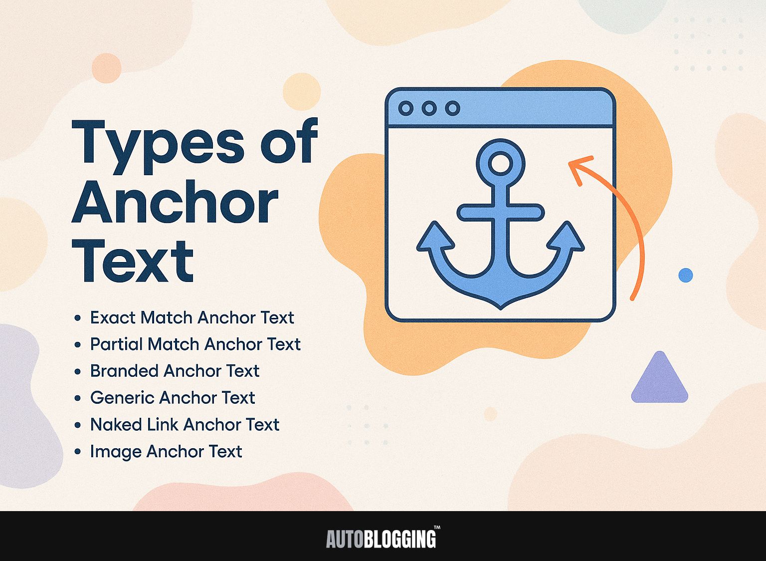 Types of Anchor Text