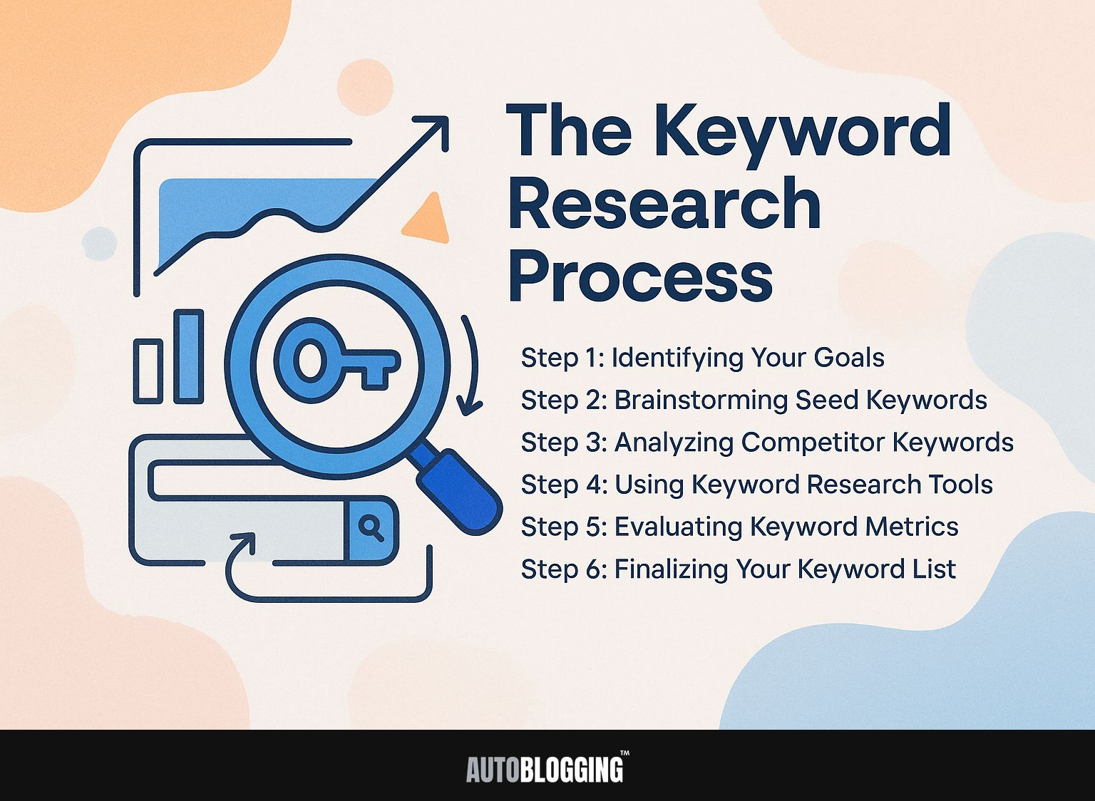 The Keyword Research Process