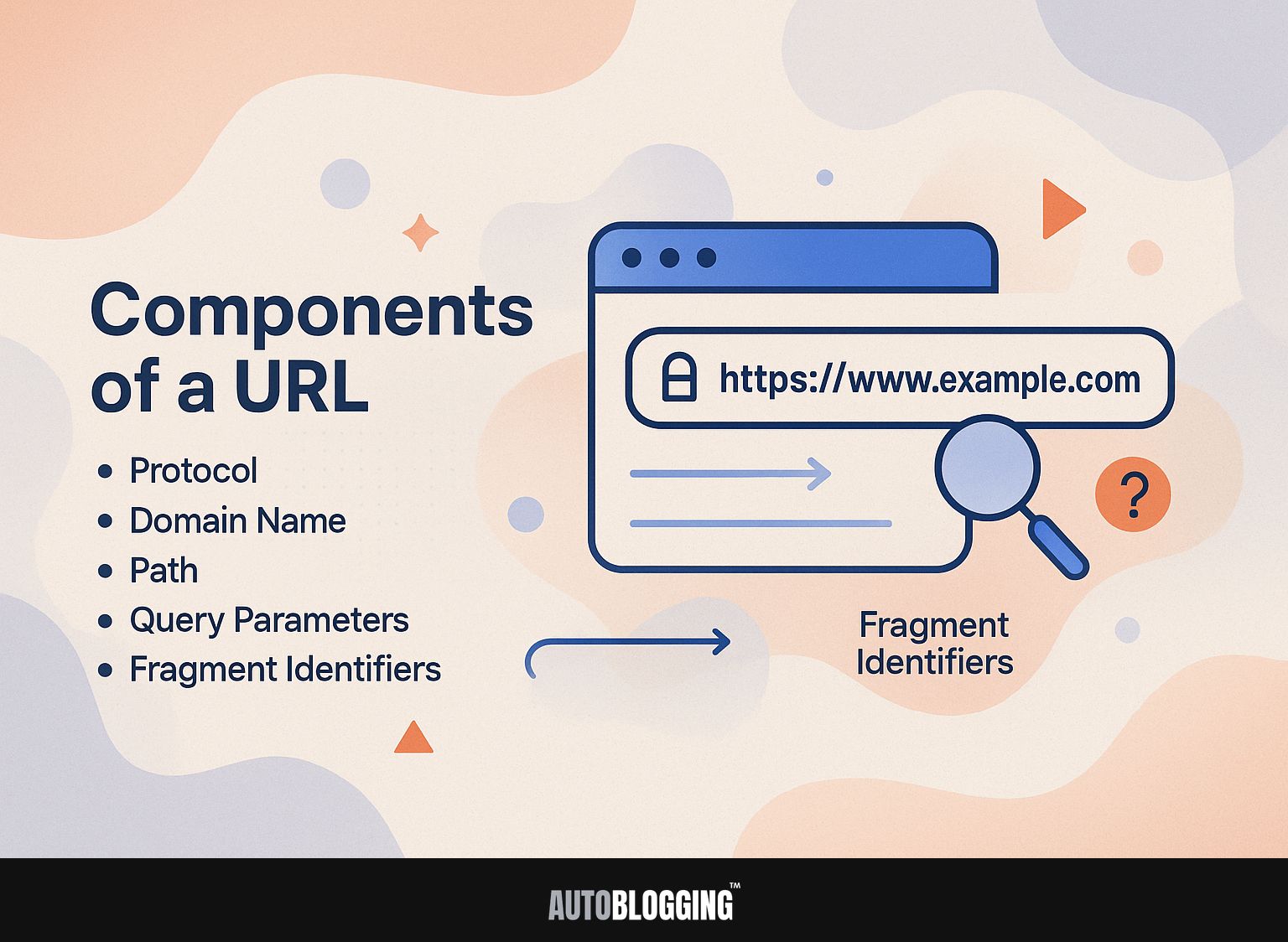 Components of a URL