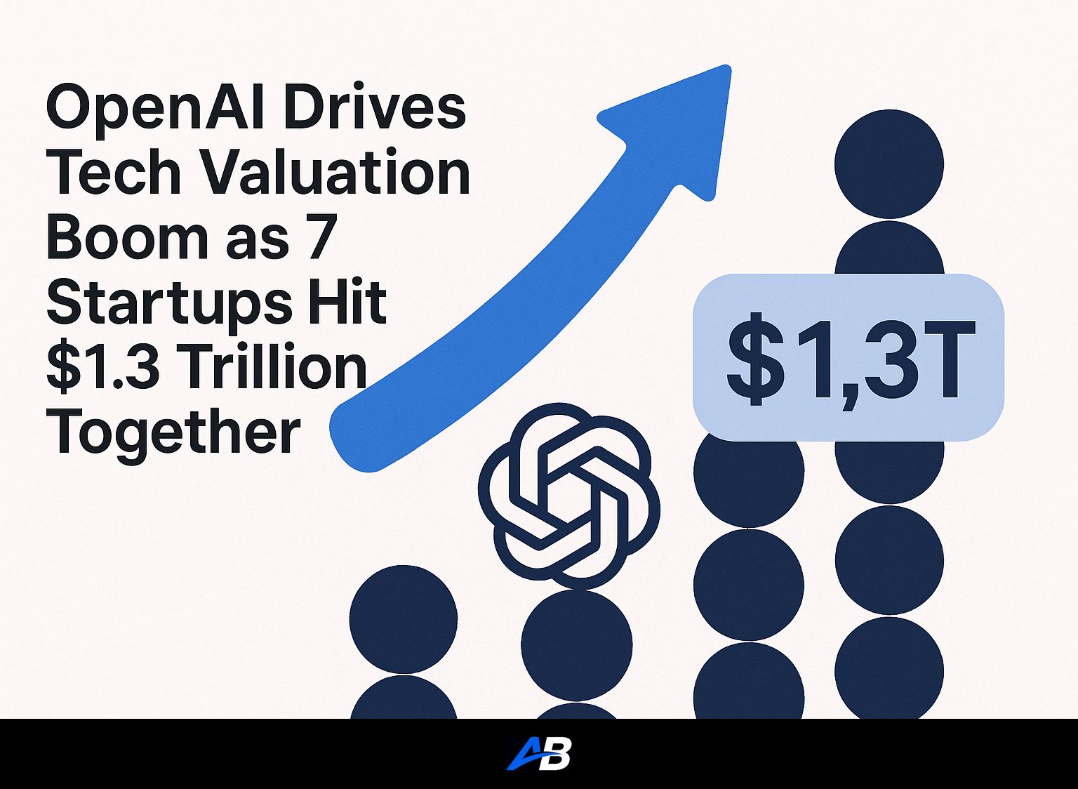 OpenAI Drives Tech Valuation Boom as 7 Startups Hit $1.3 Trillion Together