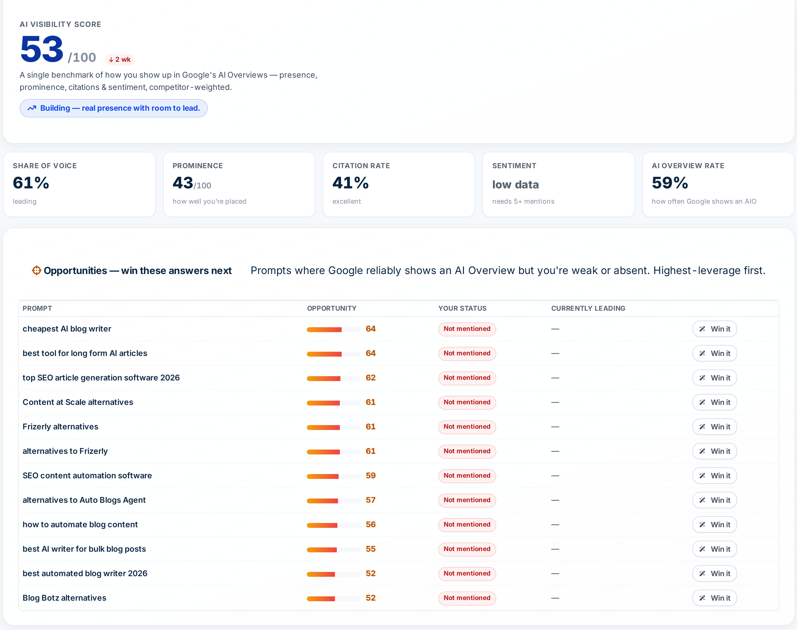 Autoblogging.ai AI visibility tracking