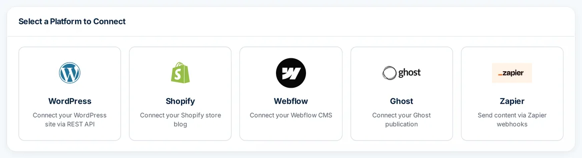 Autoblogging.ai platform integrations grid with WordPress, Shopify, Webflow, Ghost and Zapier